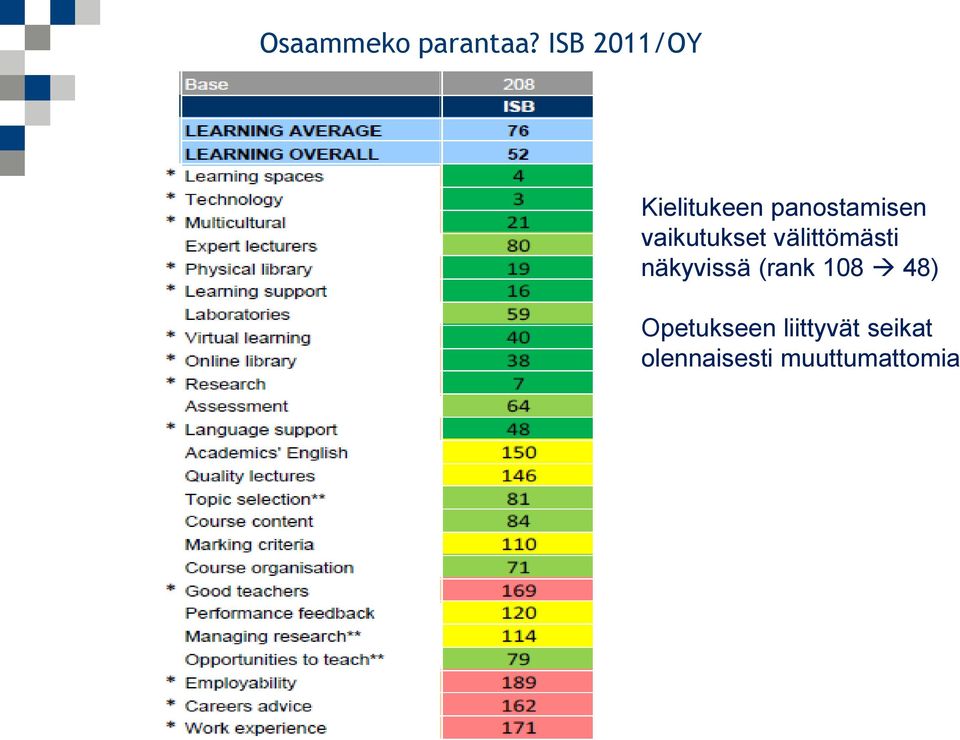 vaikutukset välittömästi näkyvissä (rank