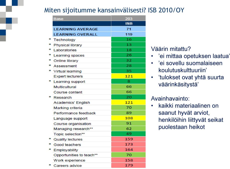 tulokset ovat yhtä suurta väärinkäsitystä Avainhavainto: kaikki