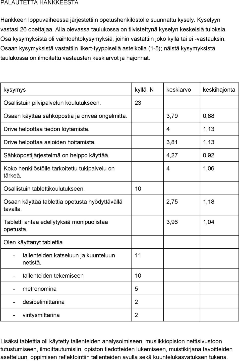 Osaan kysymyksistä vastattiin likert tyyppisellä asteikolla (1 5); näistä kysymyksistä taulukossa on ilmoitettu vastausten keskiarvot ja hajonnat.