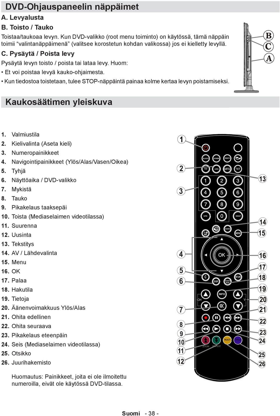 Pysäytä / Poista levy Pysäytä levyn toisto / poista tai lataa levy. Huom: Et voi poistaa levyä kauko-ohjaimesta. Kun tiedostoa toistetaan, tulee STOP-näppäintä painaa kolme kertaa levyn poistamiseksi.