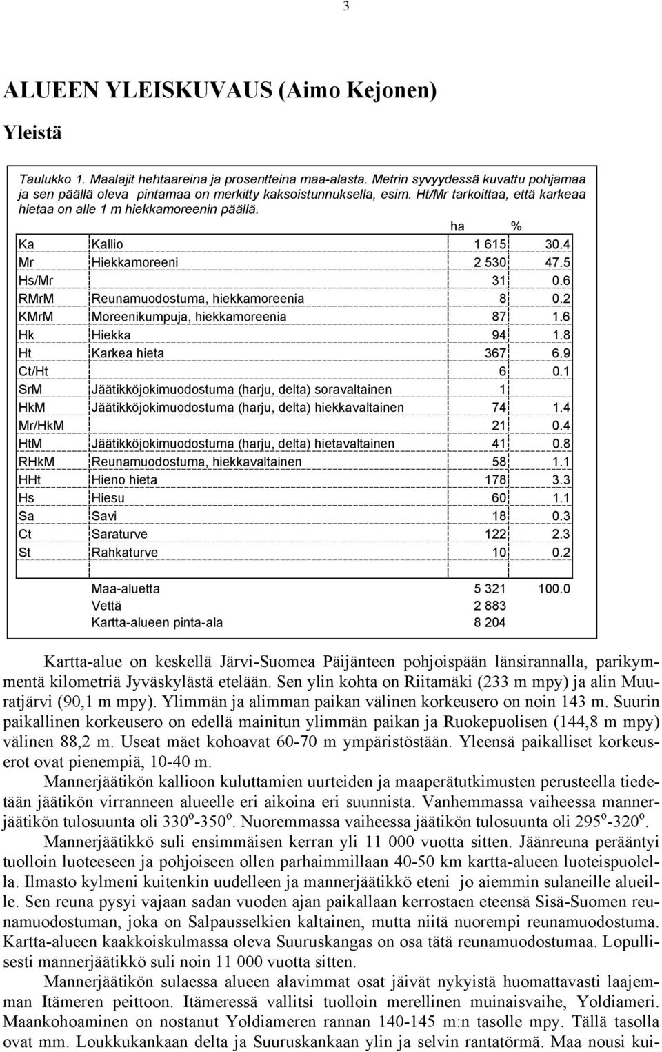 4 Mr Hiekkamoreeni 2 530 47.5 Hs/Mr 31 0.6 RMrM Reunamuodostuma, hiekkamoreenia 8 0.2 KMrM Moreenikumpuja, hiekkamoreenia 87 1.6 Hk Hiekka 94 1.8 Ht Karkea hieta 367 6.9 Ct/Ht 6 0.