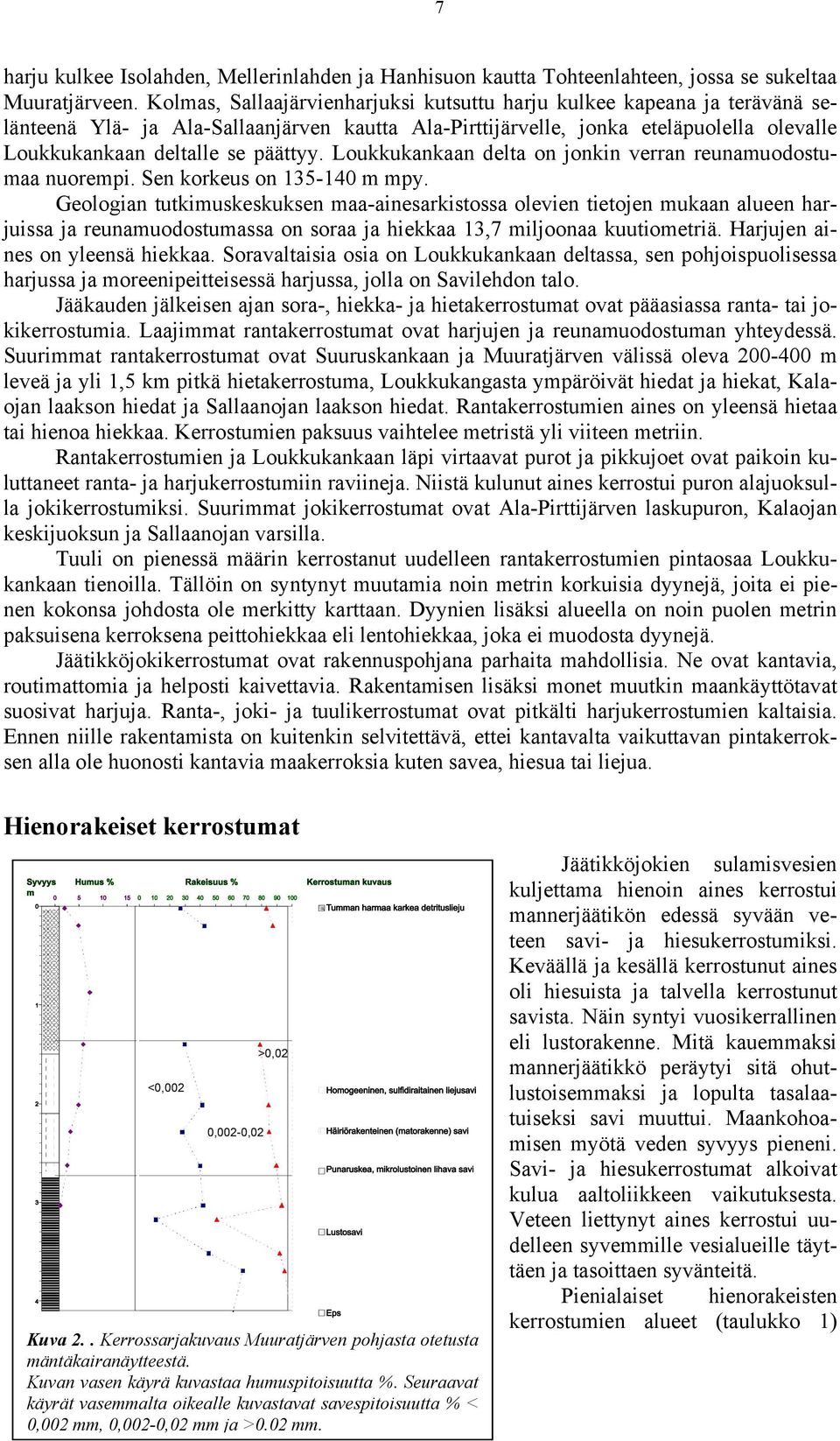 Loukkukankaan delta on jonkin verran reunamuodostumaa nuorempi. Sen korkeus on 135-140 m mpy.