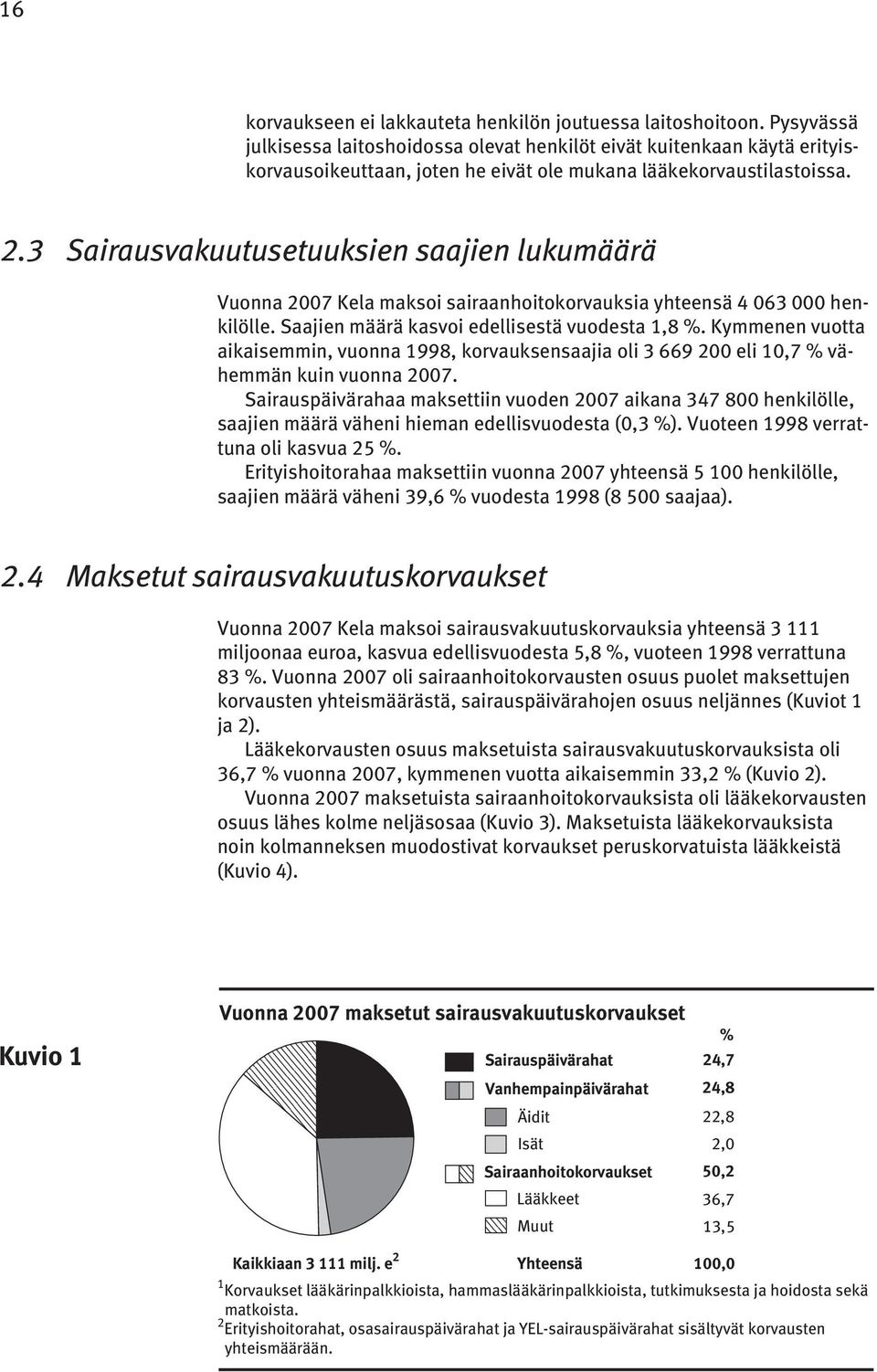 3 Sairausvakuutusetuuksien saajien lukumäärä Vuonna 2007 Kela maksoi sairaanhoitokorvauksia yhteensä 4 063 000 henkilölle. Saajien määrä kasvoi edellisestä vuodesta 1,8 %.