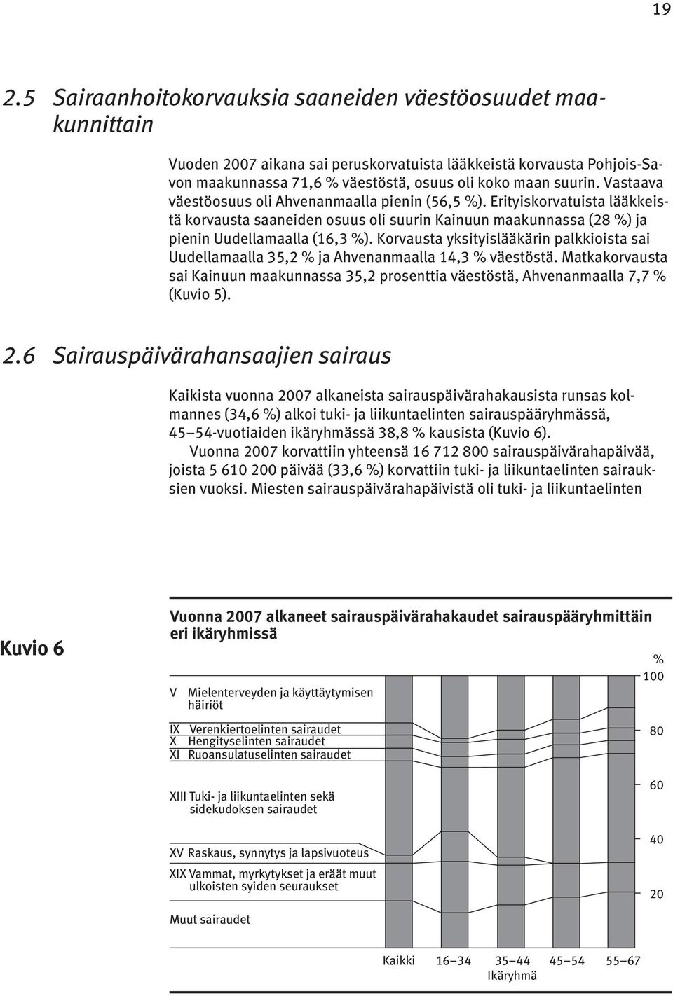 Korvausta yksityislääkärin palkkioista sai Uudellamaalla 35,2 % ja Ahvenanmaalla 14,3 % väestöstä. Matkakorvausta sai Kainuun maakunnassa 35,2 prosenttia väestöstä, Ahvenanmaalla 7,7 % (Kuvio 5). 2.