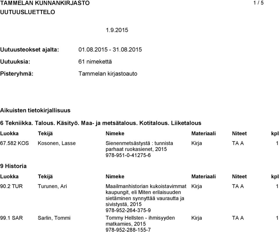 Liiketalous 67.582 KOS Kosonen, Lasse Sienenmetsästystä : tunnista parhaat ruokasienet, 978-951-0-41275-6 9 Historia 90.
