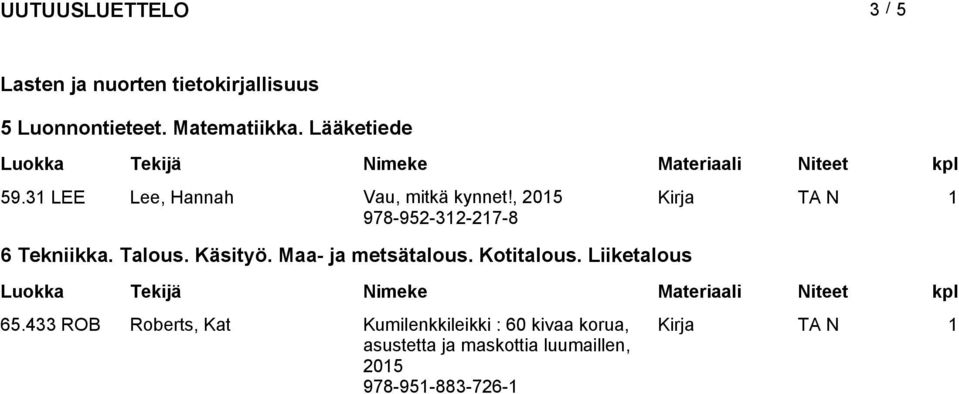 Käsityö. Maa- ja metsätalous. Kotitalous. Liiketalous 65.