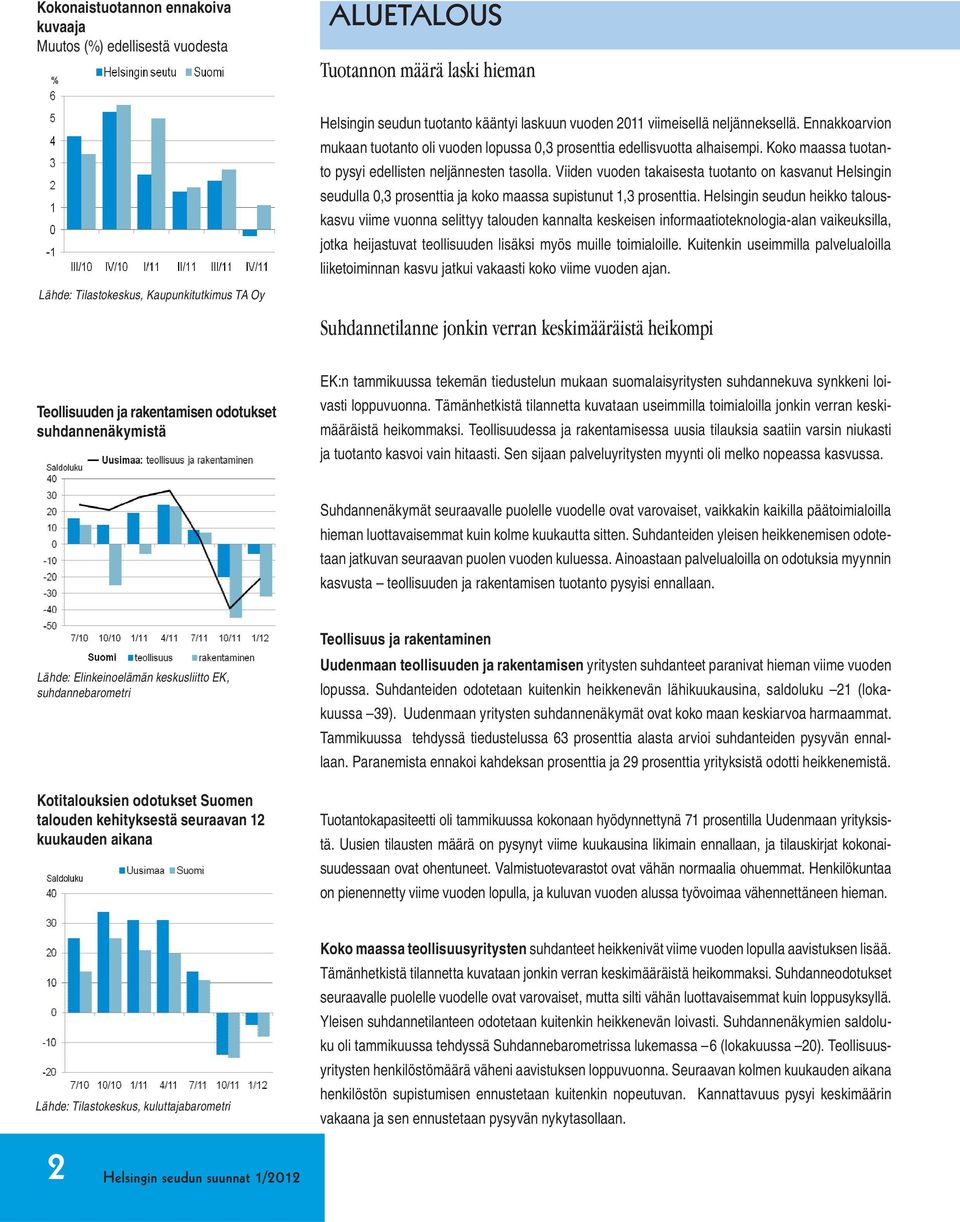 Viiden vuoden takaisesta tuotanto on kasvanut Helsingin seudulla 0,3 prosenttia ja koko maassa supistunut 1,3 prosenttia.