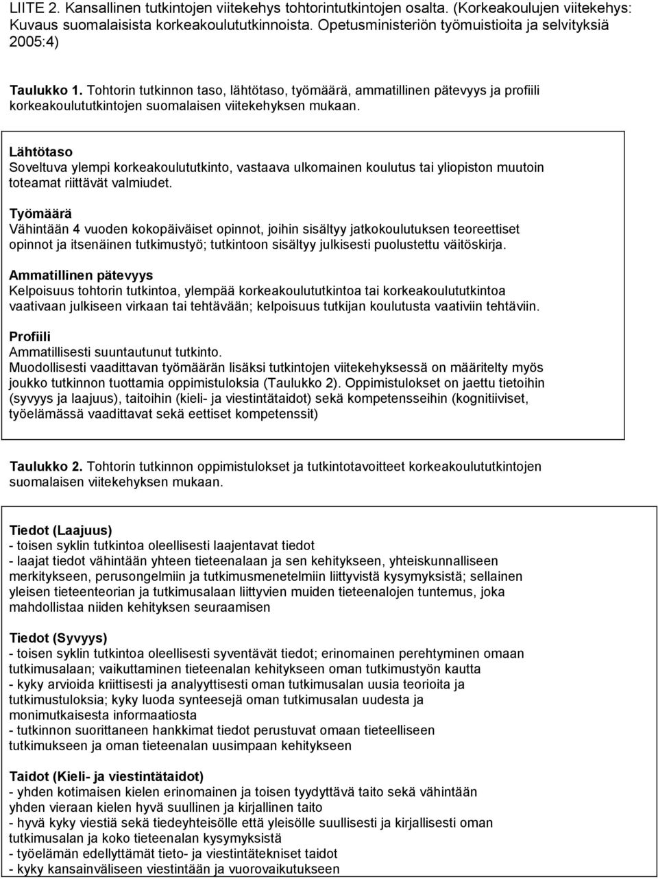 Tohtorin tutkinnon taso, lähtötaso, työmäärä, ammatillinen pätevyys ja profiili korkeakoulututkintojen suomalaisen viitekehyksen mukaan.