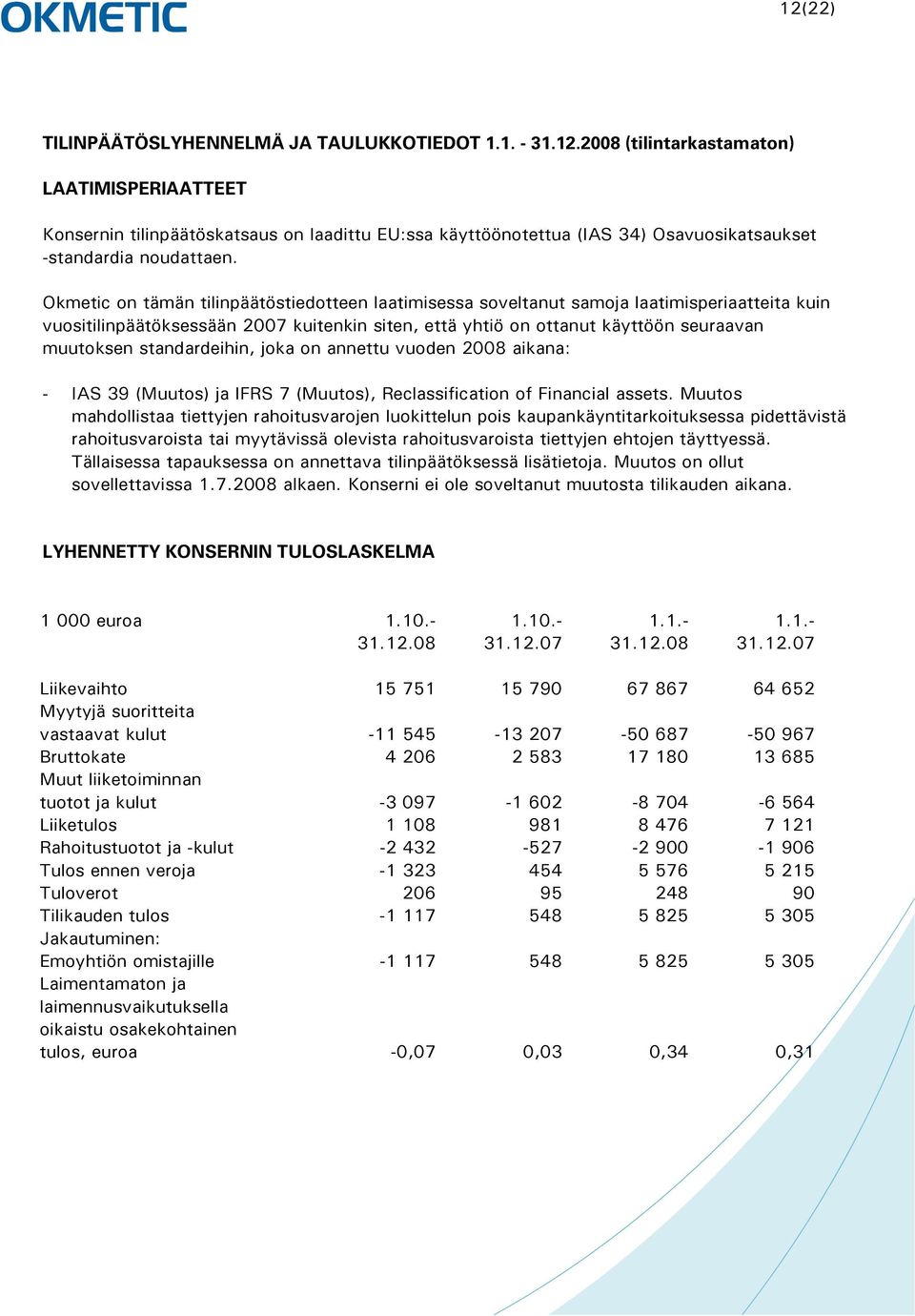 standardeihin, joka on annettu vuoden 2008 aikana: - IAS 39 (Muutos) ja IFRS 7 (Muutos), Reclassification of Financial assets.