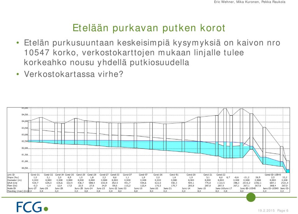 verkostokarttojen mukaan linjalle tulee korkeahko nousu