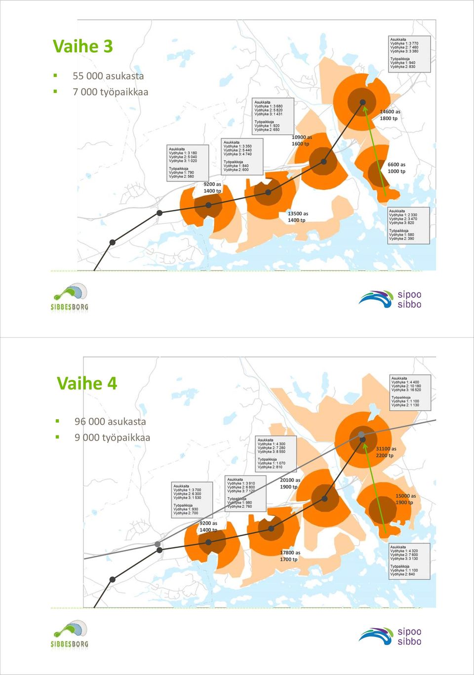 tp Vaihe 4 96 000 asukasta 9 000 työpaikkaa 31100 31100 as as 2200 2200 tp tp 20100 20100 as as 1900