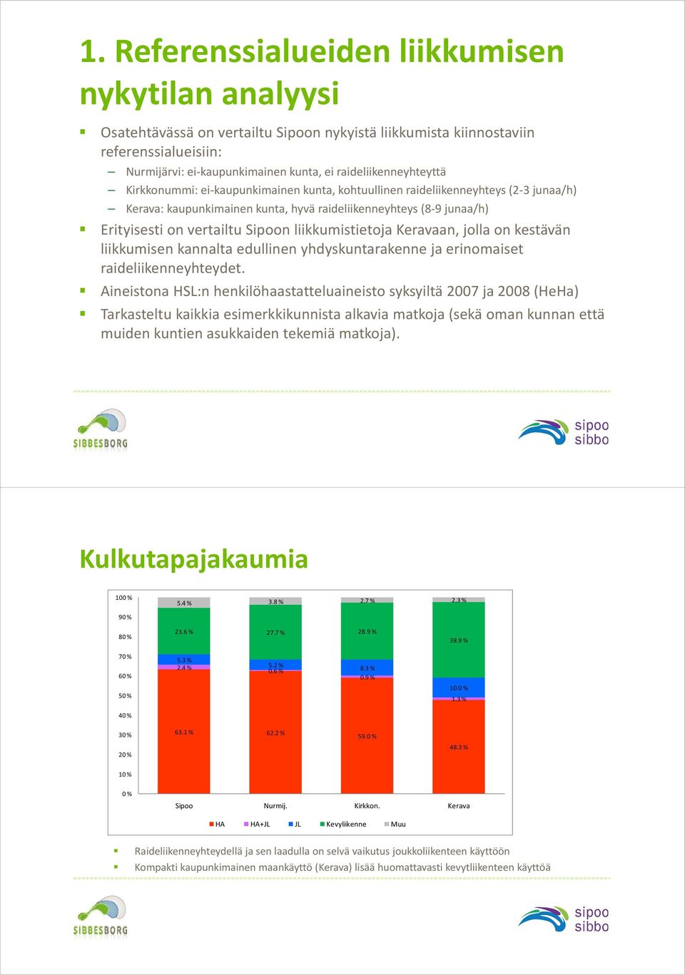 vertailtu Sipoon liikkumistietoja Keravaan, jolla on kestävän liikkumisen kannalta edullinen yhdyskuntarakenne ja erinomaiset raideliikenneyhteydet.