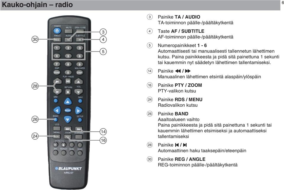 > Painike / Manuaalinen lähettimen etsintä alaspäin/ylöspäin @ H Painike PTY / ZOOM PTY-valikon kutsu Painike RDS / MENU Radiovalikon kutsu J Painike BAND Aaaltoalueen vaihto Paina