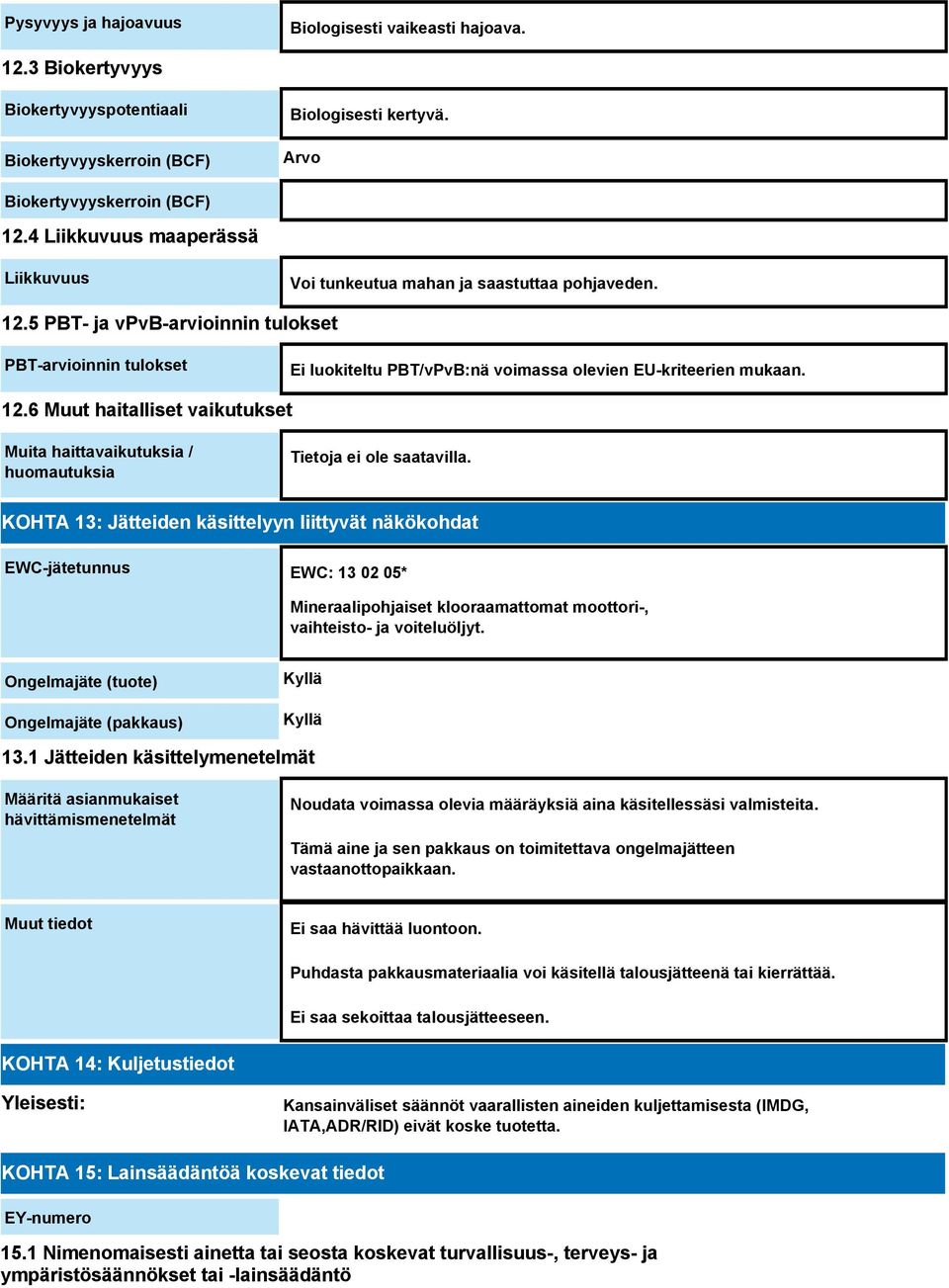 5 PBT- ja vpvb-arvioinnin tulokset PBT-arvioinnin tulokset Ei luokiteltu PBT/vPvB:nä voimassa olevien EU-kriteerien mukaan. 12.