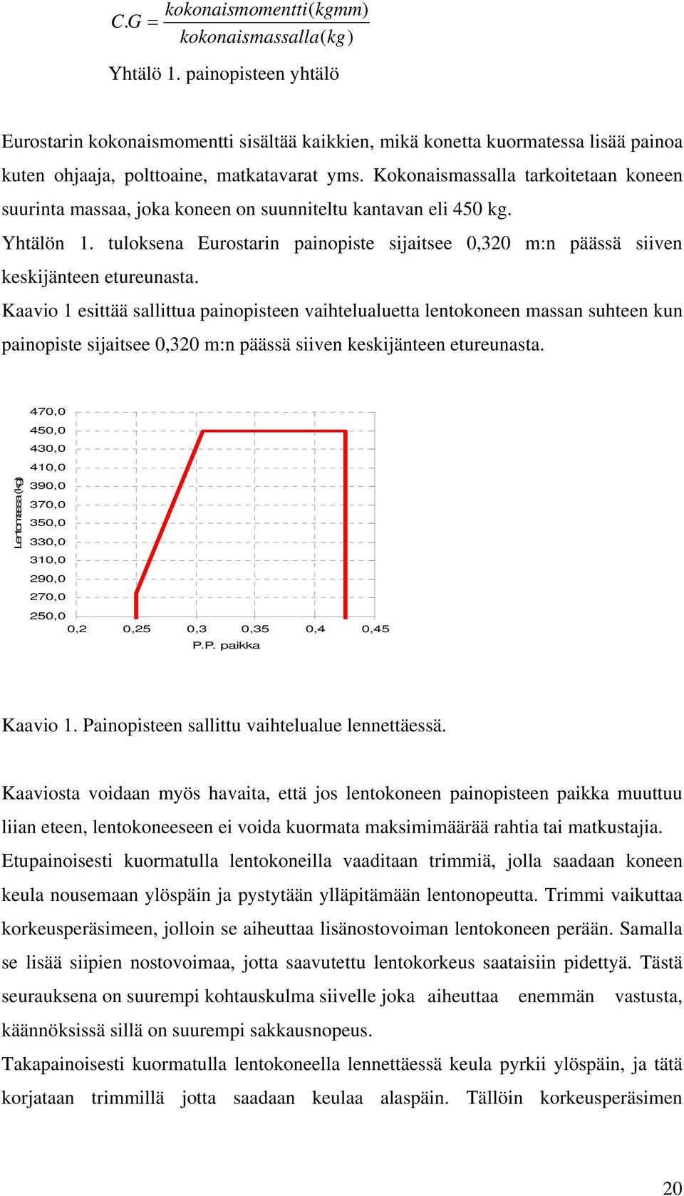 Kokonaismassalla tarkoitetaan koneen suurinta massaa, joka koneen on suunniteltu kantavan eli 450 kg. Yhtälön 1.