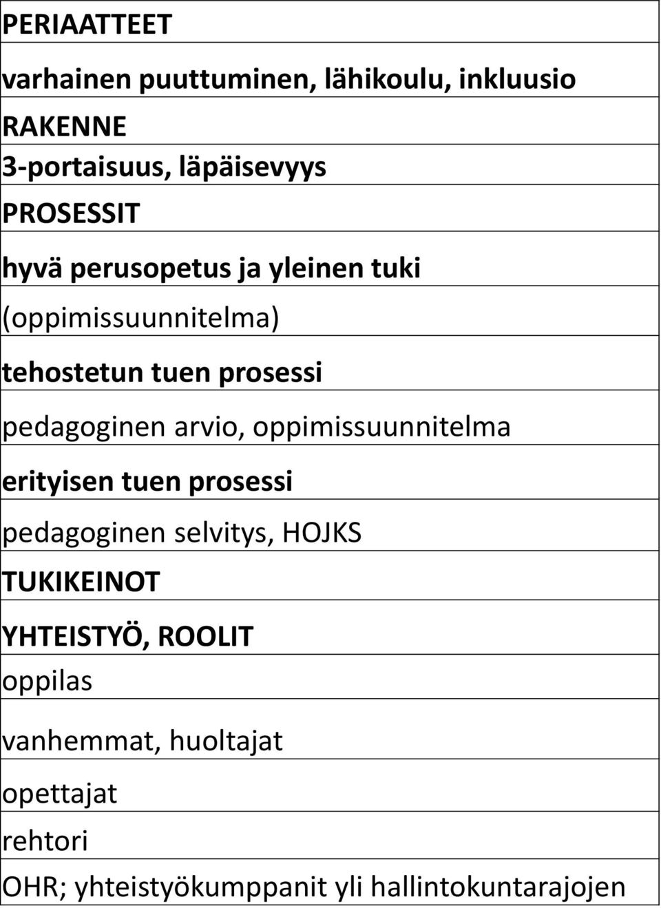 pedagoginen arvio, oppimissuunnitelma erityisen tuen prosessi pedagoginen selvitys, HOJKS