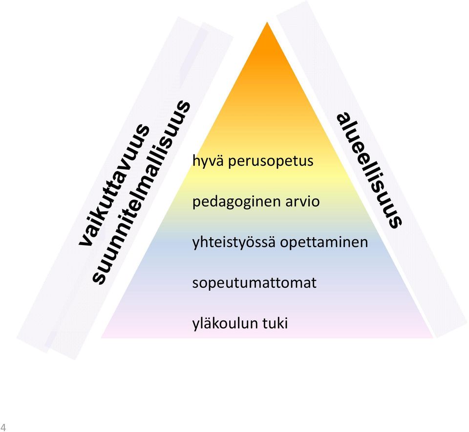 yhteistyössä