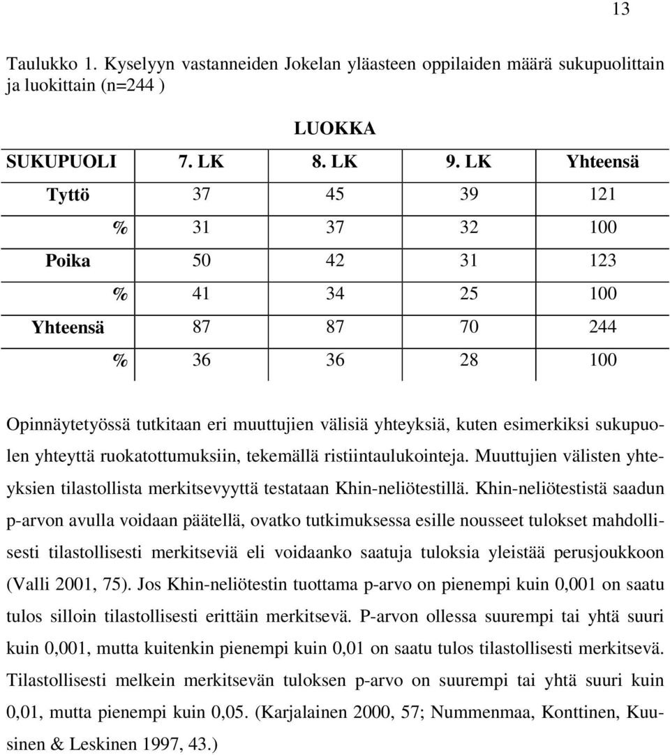 sukupuolen yhteyttä ruokatottumuksiin, tekemällä ristiintaulukointeja. Muuttujien välisten yhteyksien tilastollista merkitsevyyttä testataan Khin-neliötestillä.