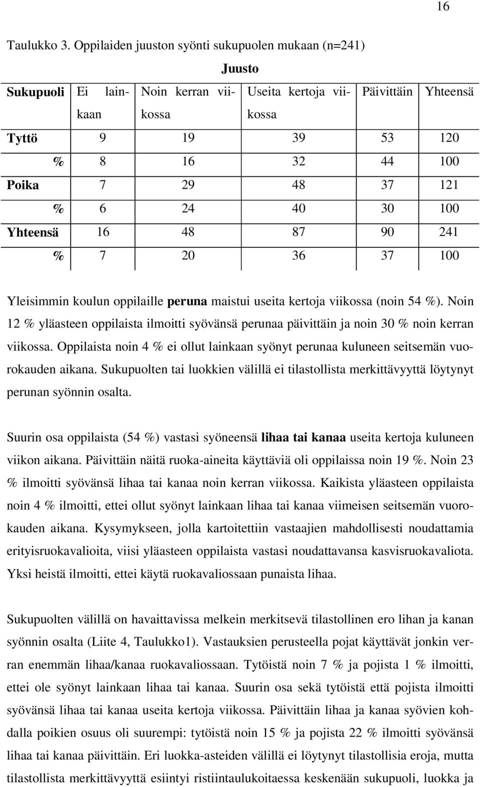 37 121 % 6 24 40 30 100 Yhteensä 16 48 87 90 241 % 7 20 36 37 100 Yleisimmin koulun oppilaille peruna maistui useita kertoja viikossa (noin 54 %).