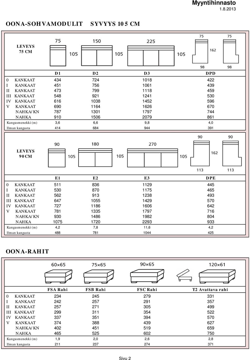 KANKAAT 530 870 1175 465 II KANKAAT 562 913 1238 493 III KANKAAT 647 1055 1429 570 IV KANKAAT 727 1186 1606 642 V KANKAAT 781 1335 1797 716 NAHKA/KN 930 1486 1982 804 NAHKA 1075 1720 2293 933