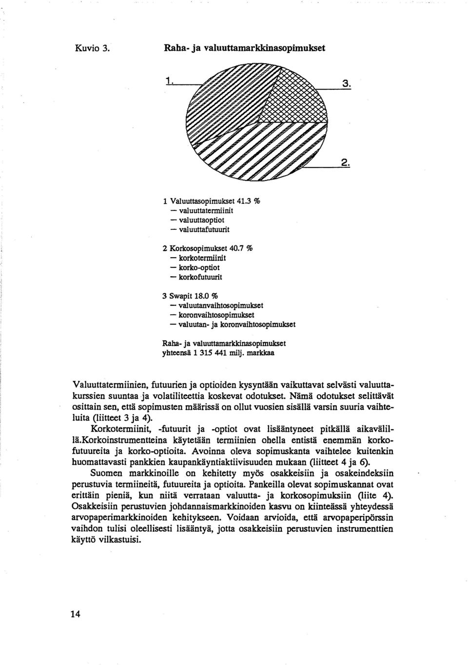 0 % - valuutanvaihtosopimukset - koronvaihtosopimukset - valuutan- ja koronvaihtosopimukset Raha- ja valuuttamarkkinasopimukset yhteensä 1 315 441 milj.