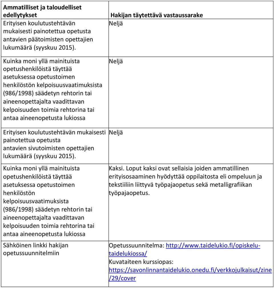 rehtorina tai antaa aineenopetusta lukiossa mukaisesti painotettua opetusta antavien sivutoimisten opettajien lukumäärä (syyskuu 2015).