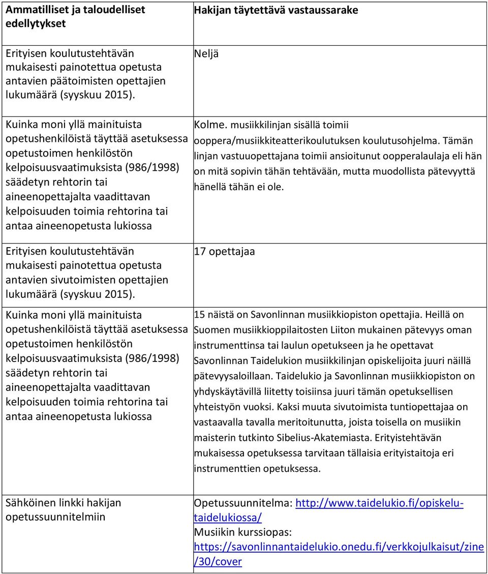 aineenopettajalta vaadittavan kelpoisuuden toimia rehtorina tai antaa aineenopetusta lukiossa mukaisesti painotettua opetusta antavien sivutoimisten opettajien lukumäärä (syyskuu 2015).