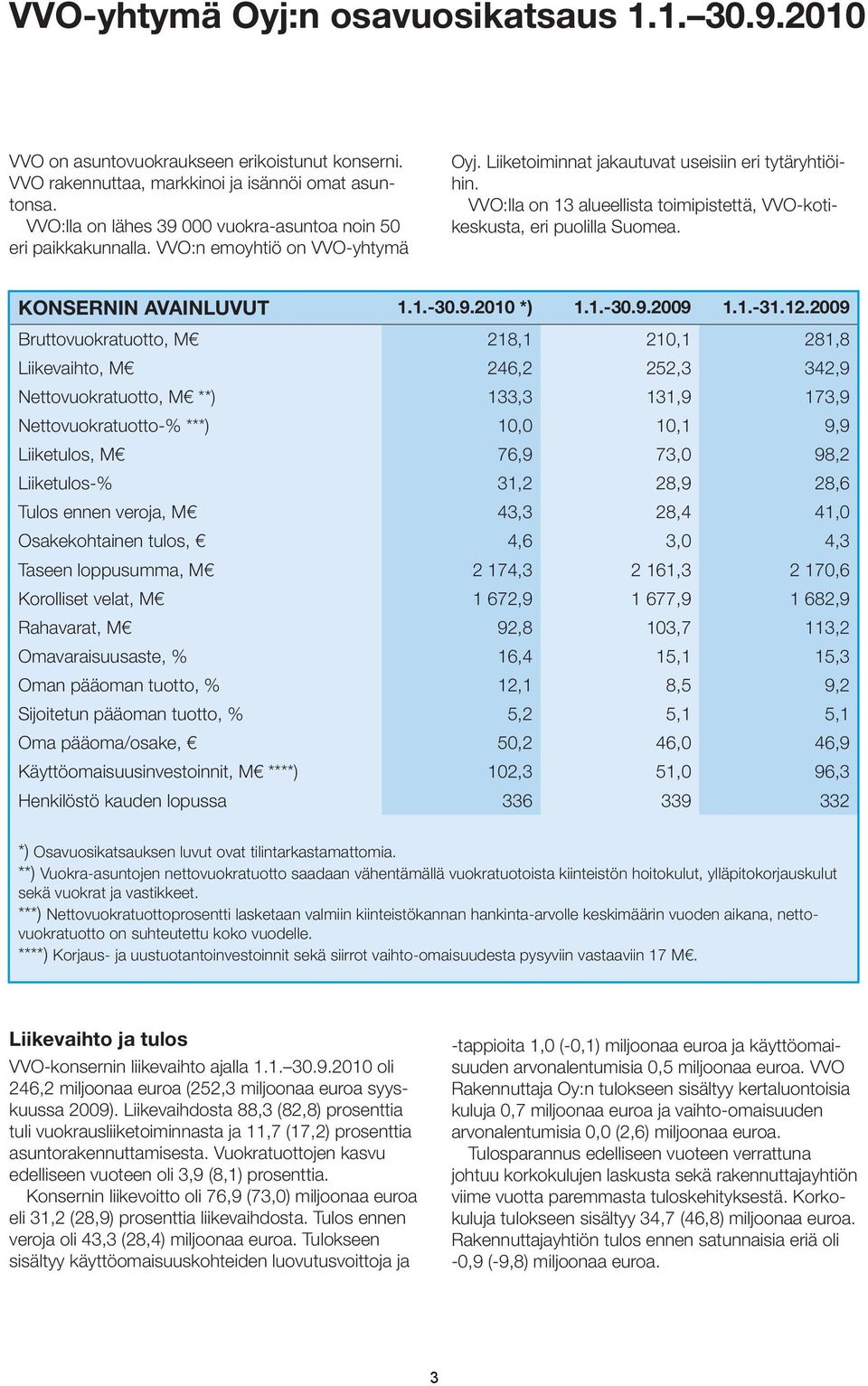 VVO:lla on 13 alueellista toimipistettä, VVO-kotikeskusta, eri puolilla Suomea. KONSERNIN AVAINLUVUT 1.1.-30.9.2010 *) 1.1.-30.9.2009 1.1.-31.12.