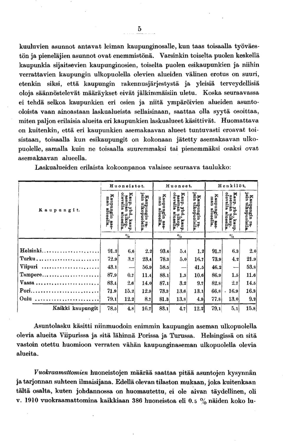 siksi, että kaupungin rakennusjärjestystä ja yleisiä terveydellisiä oloja säännöstelevät määräykset eivät jälkimmäisiin uletu.