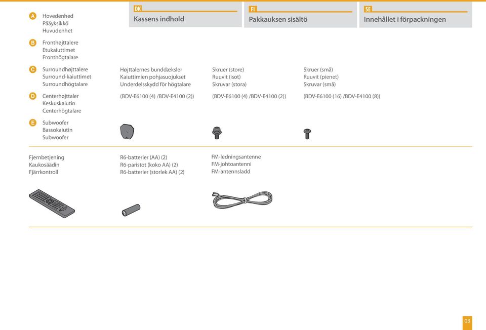 Skruer (store) Ruuvit (isot) Skruvar (stora) Pakkauksen sisältö (BDV-E6100 (4) /BDV-E4100 (2)) Skruer (små) Ruuvit (pienet) Skruvar (små) (BDV-E6100 (16) /BDV-E4100 (8))