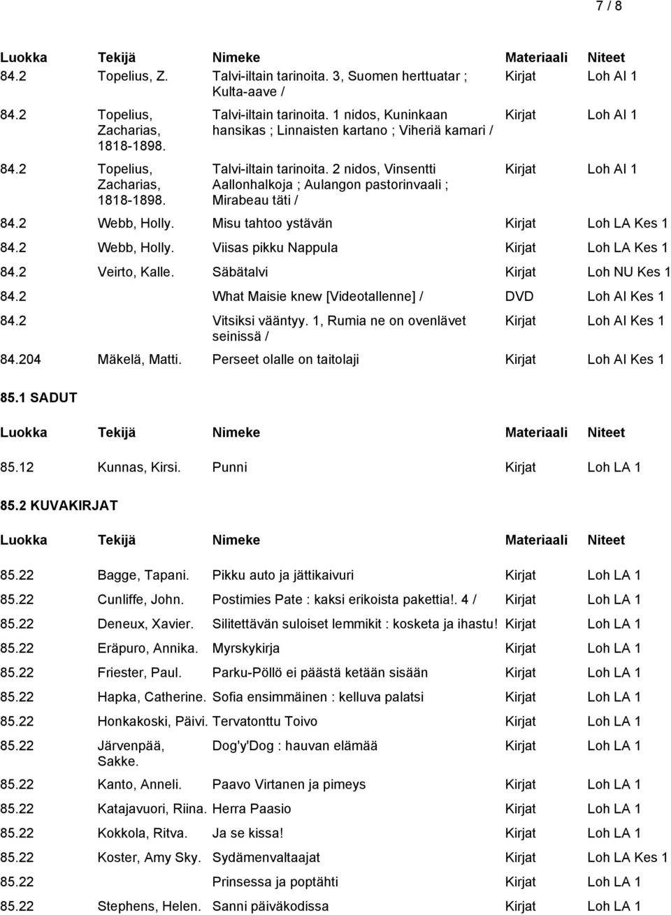 2 Veirto, Kalle. Säbätalvi Kirjat Loh NU Kes 1 84.2 What Maisie knew [Videotallenne] / DVD Loh AI Kes 1 84.2 Vitsiksi vääntyy. 1, Rumia ne on ovenlävet seinissä / 84.204 Mäkelä, Matti.