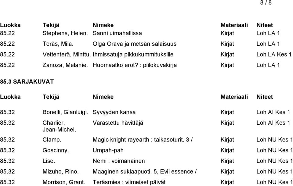 Syvyyden kansa 85.32 Charlier, Jean-Michel. Varastettu hävittäjä 85.32 Clamp. Magic knight rayearth : taikasoturit. 3 / Kirjat Loh NU Kes 1 85.32 Goscinny.