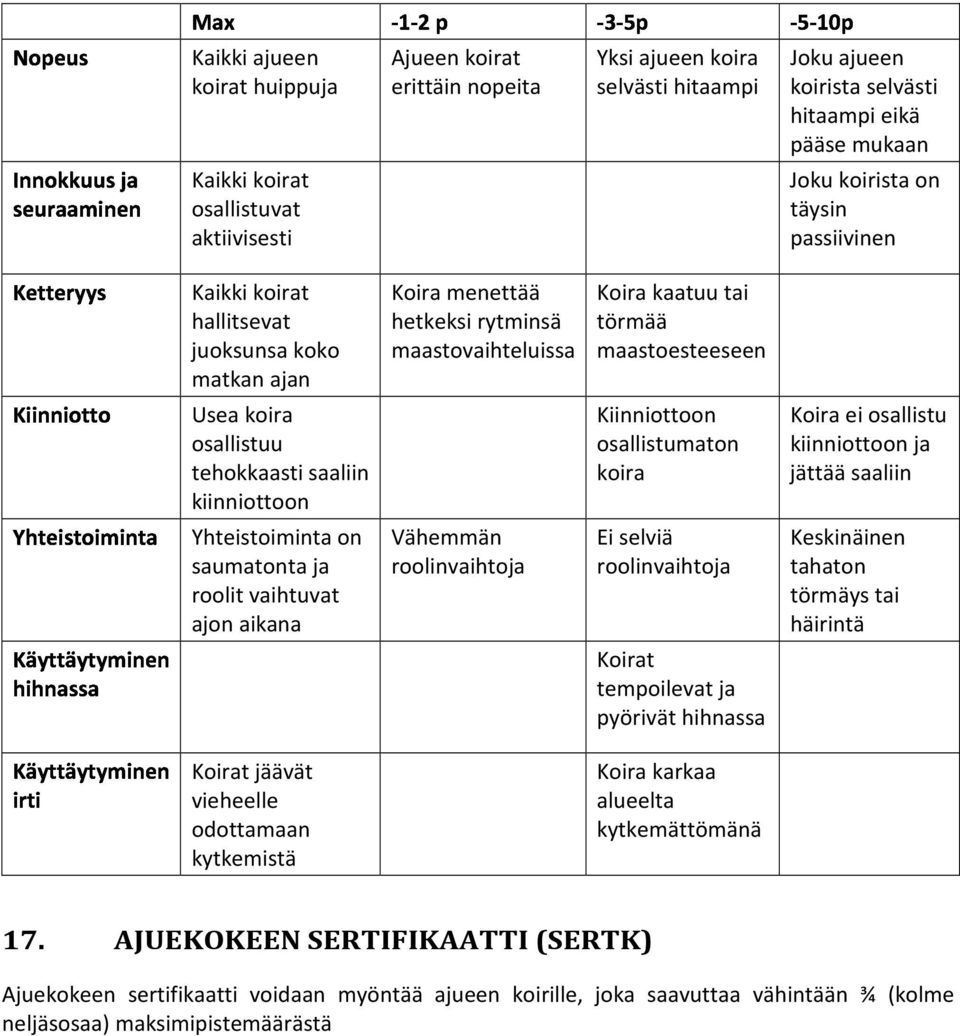 matkan ajan koira osallistuu tehokkaasti saaliin kiinniottoon on saumatonta ja roolit vaihtuvat ajon aikana jäävät vieheelle odottamaan kytkemistä Koira menettää hetkeksi rytminsä maastovaihteluissa