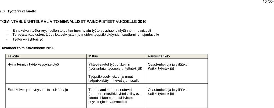 työpaikkaselvitysten ja muiden työpaikkakäyntien saattaminen ajantasalle - Työterveysyhteistyö Tavoitteet toimintavuodelle 2016 Tavoite Mittari Vastuuhenkilö Hyvin toimiva työterveysyhteistyö