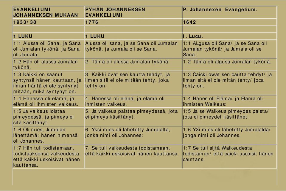 1:5 Ja valkeus loistaa pimeydessä, ja pimeys ei sitä käsittänyt. 1:6 Oli mies, Jumalan lähettämä; hänen nimensä oli Johannes.