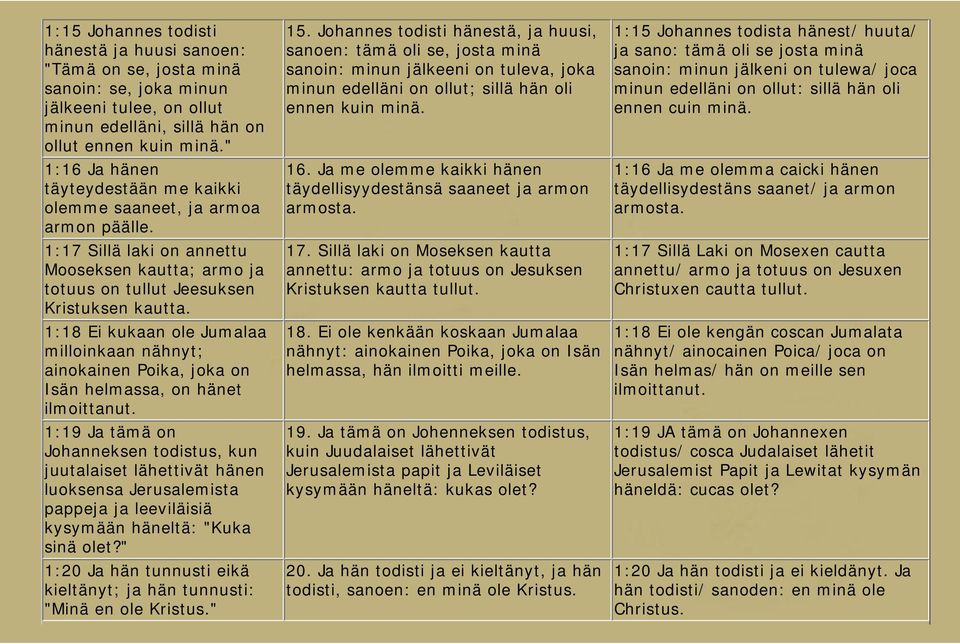 1:18 Ei kukaan ole Jumalaa milloinkaan nähnyt; ainokainen Poika, joka on Isän helmassa, on hänet ilmoittanut.