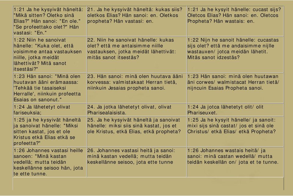 " 1:23 Hän sanoi: "Minä olen huutavan ääni erämaassa: 'Tehkää tie tasaiseksi Herralle', niinkuin profeetta Esaias on sanonut.