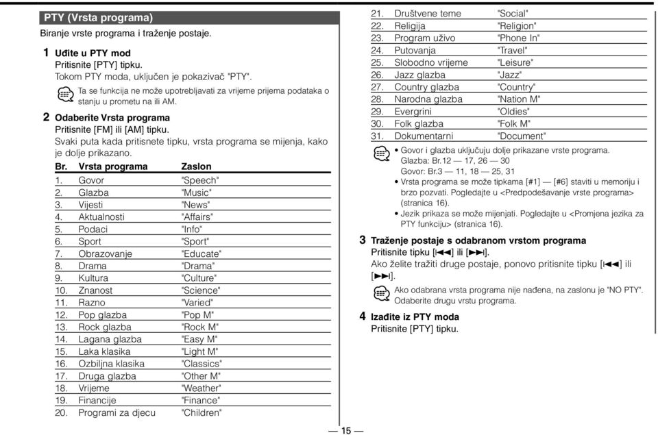 Svaki puta kada pritisnete tipku, vrsta programa se mijenja, kako je dolje prikazano. Br. Vrsta programa Zaslon 1. Govor "Speech" 2. Glazba "Music" 3. Vijesti "News" 4. Aktualnosti "Affairs" 5.