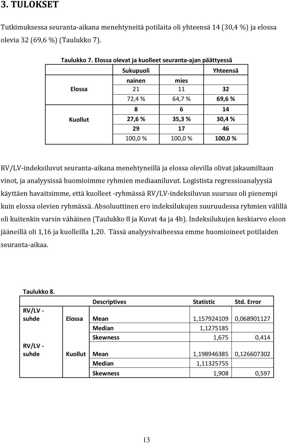 RV/LV-indeksiluvut seuranta-aikana menehtyneillä ja elossa olevilla olivat jakaumiltaan vinot, ja analyysissä huomioimme ryhmien mediaaniluvut.