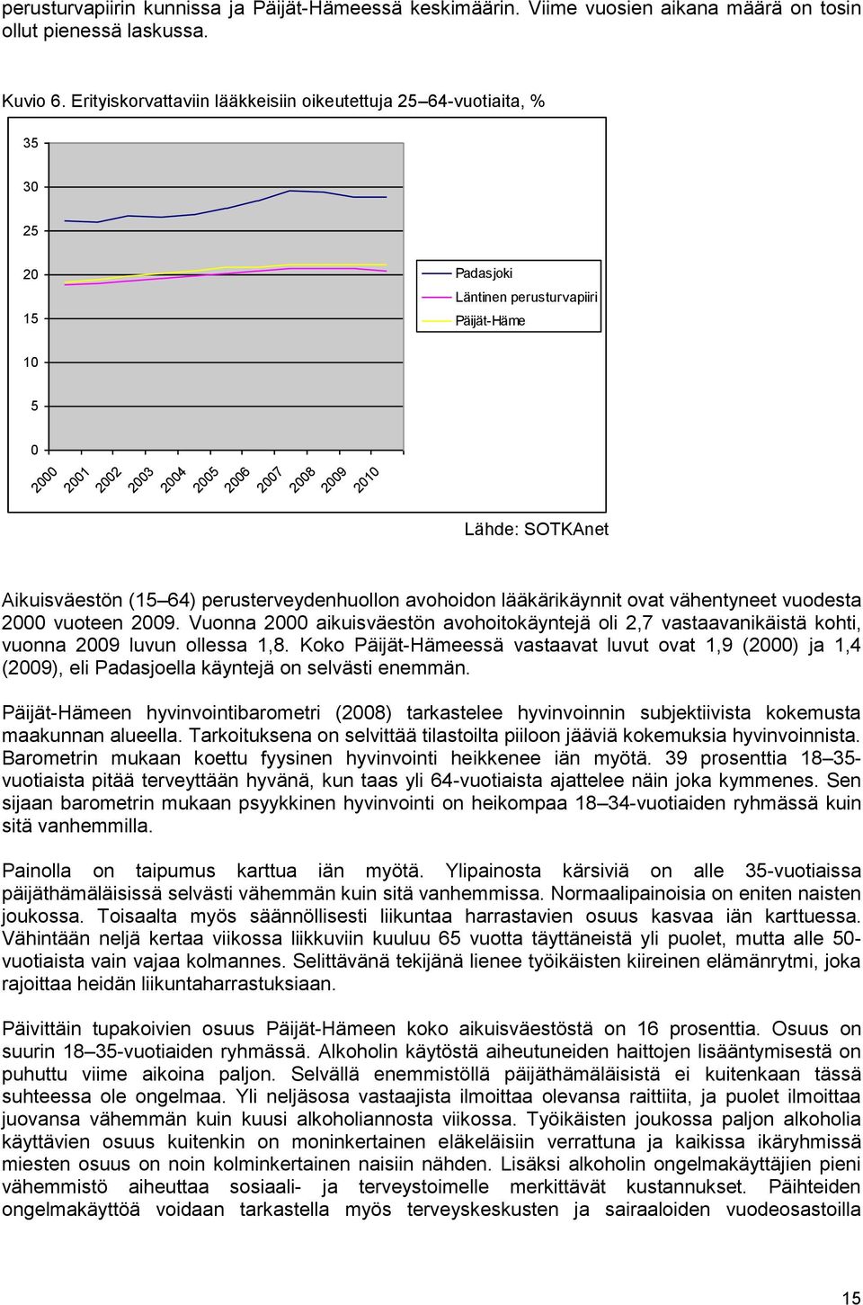 SOTKAnet Aikuisväestön (15 64) perusterveydenhuollon avohoidon lääkärikäynnit ovat vähentyneet vuodesta 2000 vuoteen 2009.