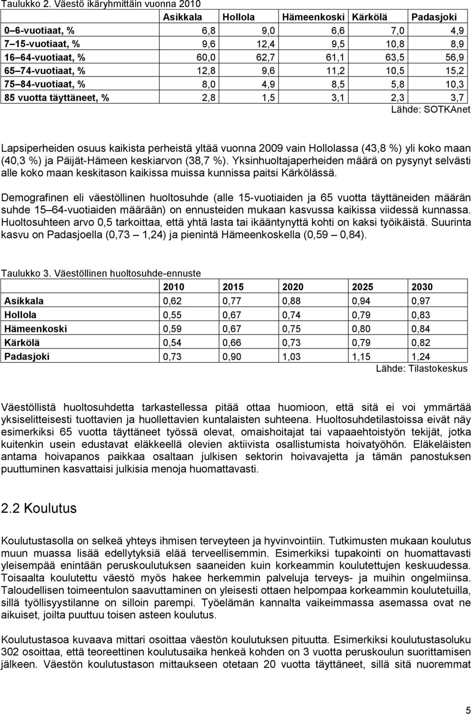 65 74-vuotiaat, % 12,8 9,6 11,2 10,5 15,2 75 84-vuotiaat, % 8,0 4,9 8,5 5,8 10,3 85 vuotta täyttäneet, % 2,8 1,5 3,1 2,3 3,7 Lähde: SOTKAnet Lapsiperheiden osuus kaikista perheistä yltää vuonna 2009