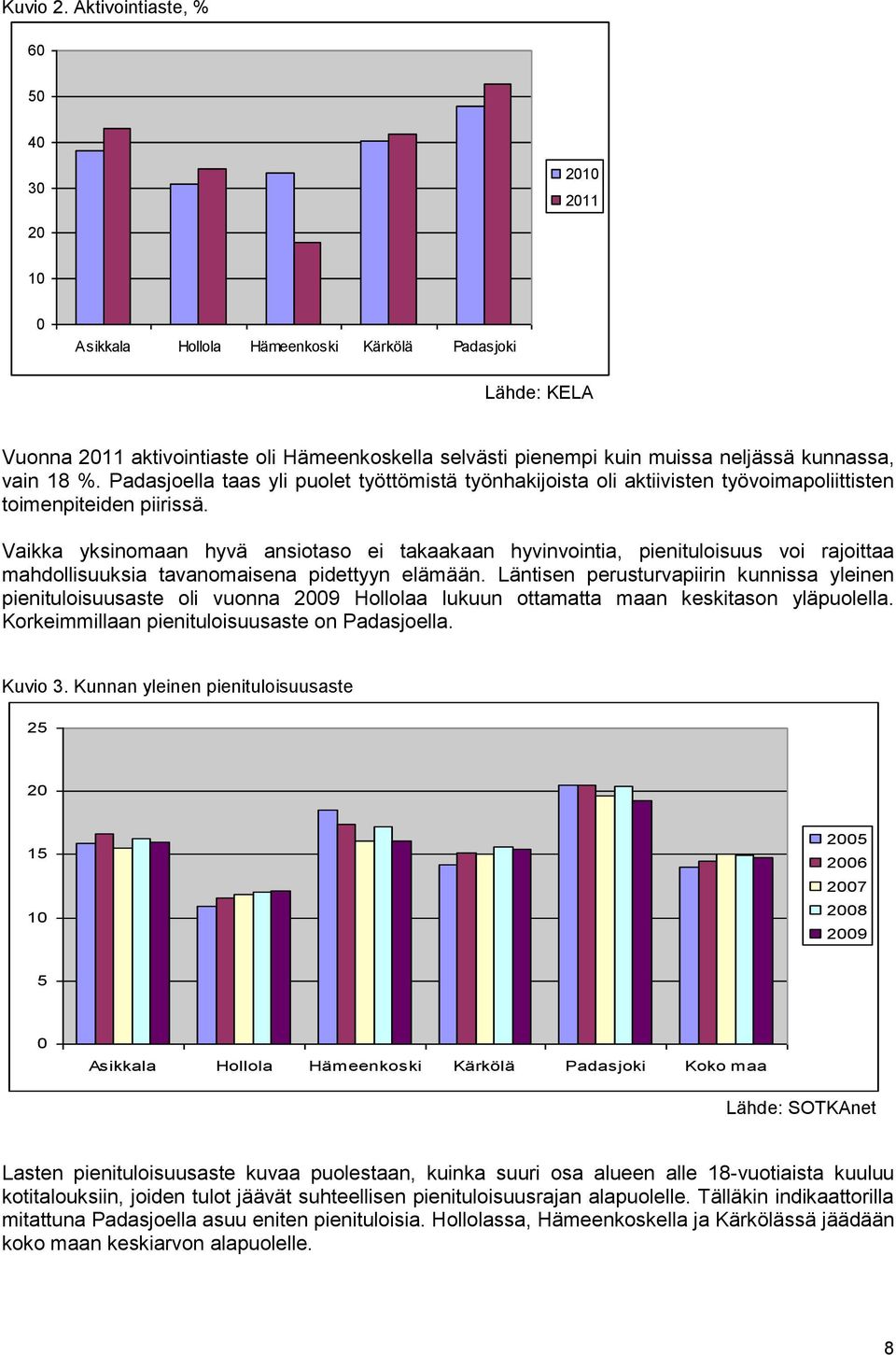 kunnassa, vain 18 %. Padasjoella taas yli puolet työttömistä työnhakijoista oli aktiivisten työvoimapoliittisten toimenpiteiden piirissä.