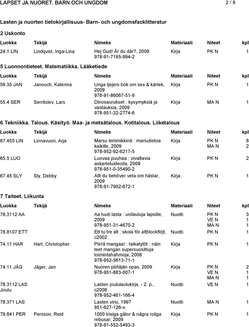 Maa- ja metsätalous. Kotitalous. Liiketalous 67.455 LIN Linnavuori, Arja Marsu lemmikkinä : marsutietoa kaikille, 8 978-95-9-67-5 65.