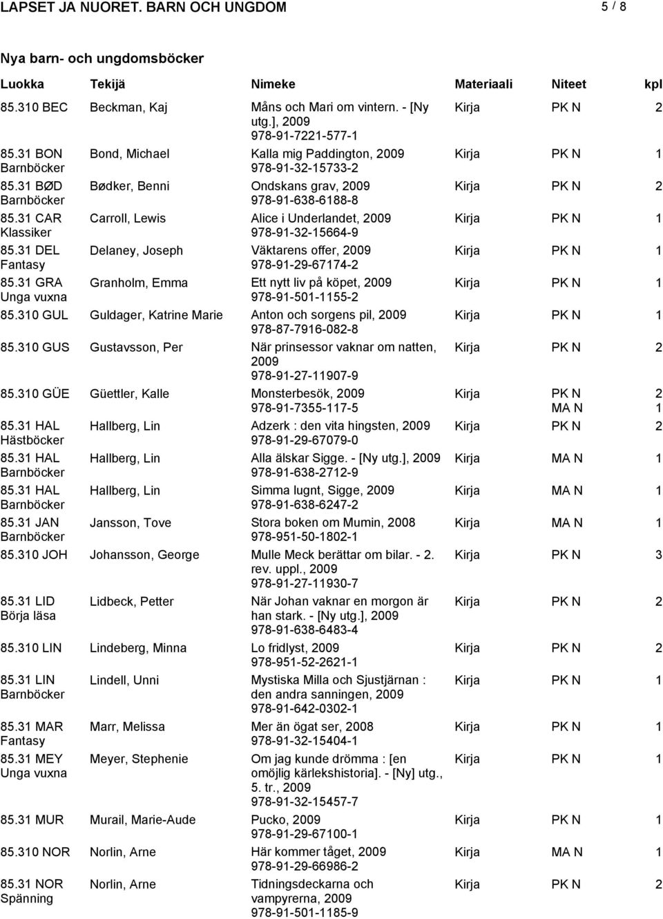 GRA Granholm, Emma Ett nytt liv på köpet, Unga vuxna 978-9-50-55- 85.0 GUL Guldager, Katrine Marie Anton och sorgens pil, 978-87-796-08-8 85.