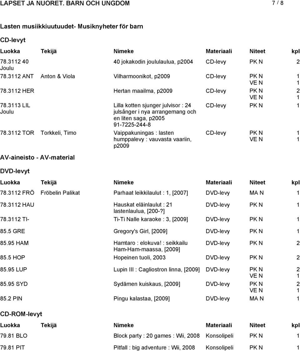 TOR Torkkeli, Timo Vaippakuningas : lasten humppalevy : vauvasta vaariin, p CD-levy PK N AV-aineisto - AV-material DVD-levyt 78. FRÖ Fröbelin Palikat Parhaat leikkilaulut :, [007] DVD-levy 78.