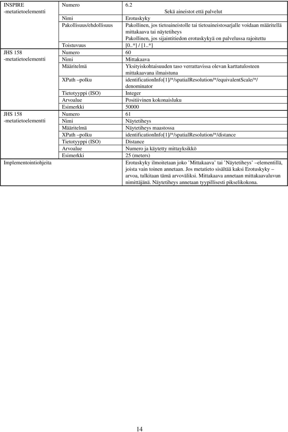 Tietotyyppi (ISO) Integer Positiivinen kokonaisluku 50000 Numero 61 Näytetiheys Näytetiheys maastossa XPath polku identificationinfo[1]/*/spatialresolution/*/distance Tietotyyppi (ISO) Distance