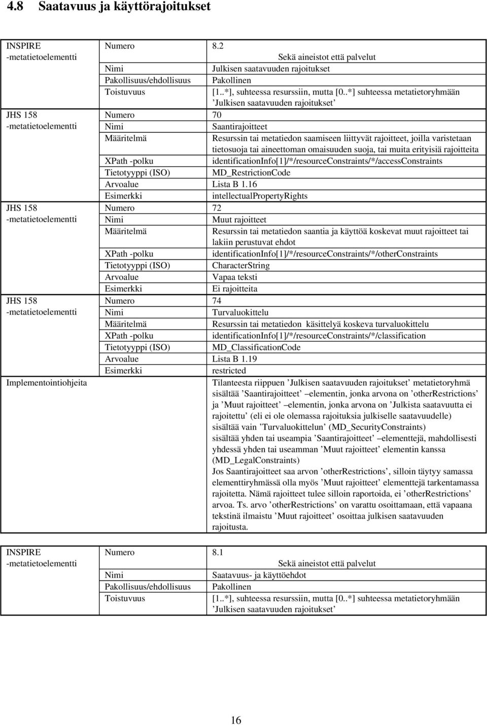 omaisuuden suoja, tai muita erityisiä rajoitteita identificationinfo[1]/*/resourceconstraints/*/accessconstraints Tietotyyppi (ISO) MD_RestrictionCode Lista B 1.