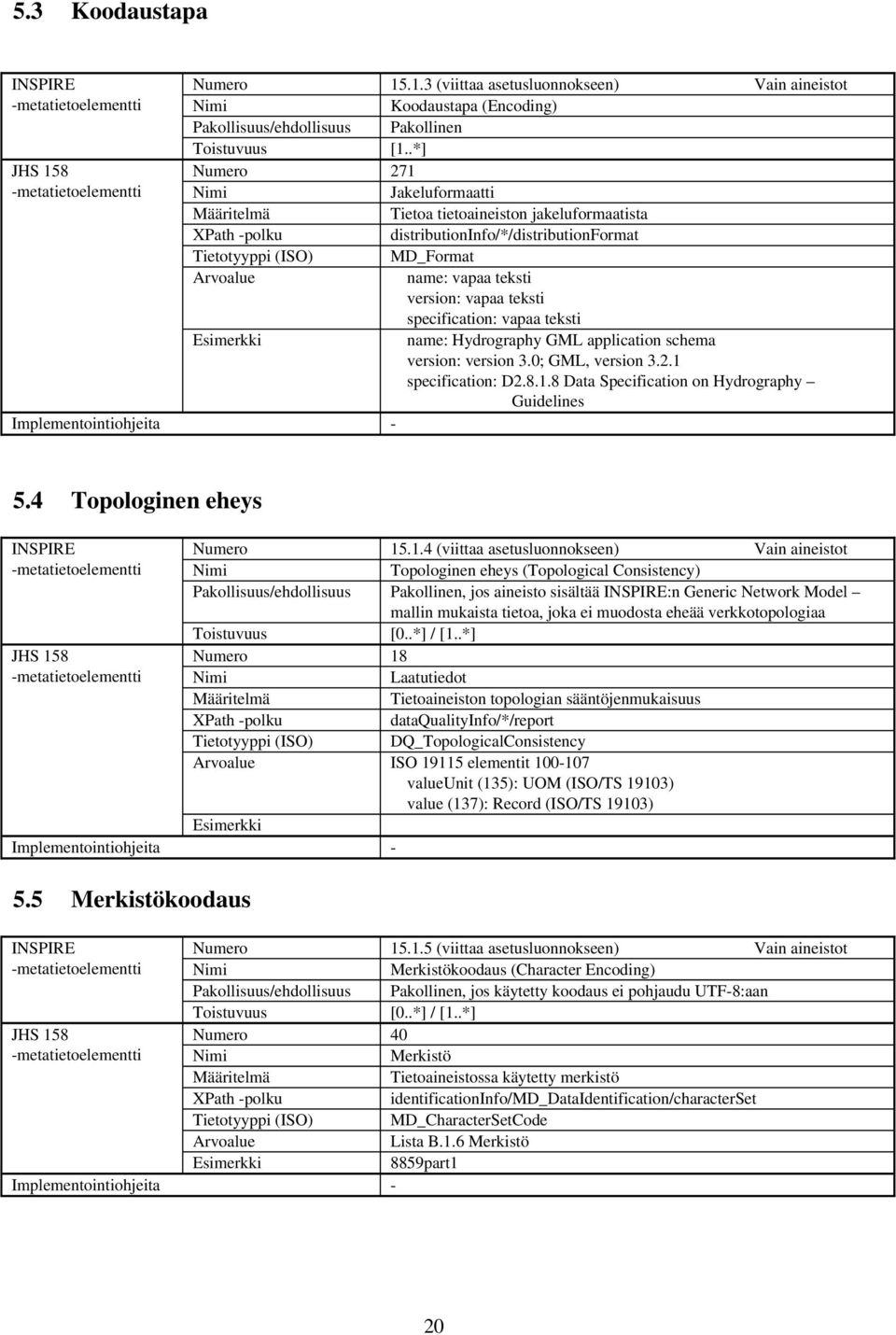 teksti name: Hydrography GML application schema version: version 3.0; GML, version 3.2.1 