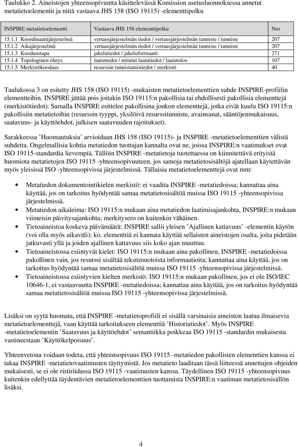 115) elementtipolku metatietoelementti Vastaava elementtipolku Nro 15.1.1 Koordinaattijärjestelmä vertausjärjestelmän tiedot / vertausjärjestelmän tunniste / tunniste 207 15.1.2 Aikajärjestelmä vertausjärjestelmän tiedot / vertausjärjestelmän tunniste / tunniste 207 15.