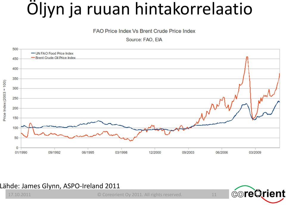 Glynn, ASPO Ireland 2011 17.10.